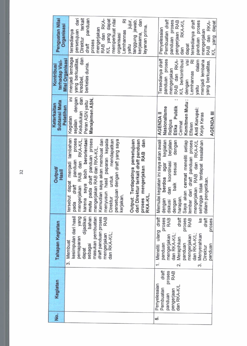 PEMBUATAN DRAFT PANDUAN YANG MENGATUR PEMBUATAN ATAU PENYUSUNAN RAB DAN RKA-K/L PADA DEPUTI BIDANG PENDIDIKAN PIMPINAN TINKAT NASIONAL LEMBAGA KETAHANAN NASIONAL REPUBLIK INDONESIA